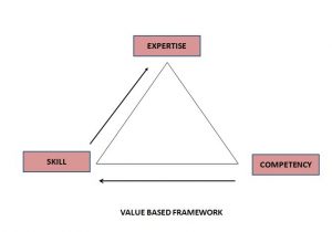 Excelerus value based framework